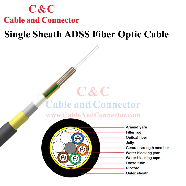Kabel FO ADSS